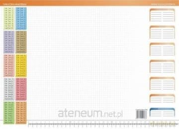 Biuwar - Tabliczka mnożenia