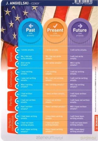 Ściągawka - Język ang. - Czasy i strona bierna