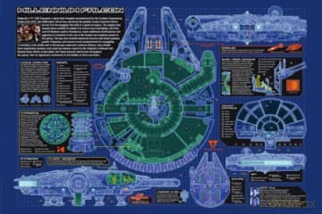 Gwiezdne Wojny - Falkon Millenium Schemat