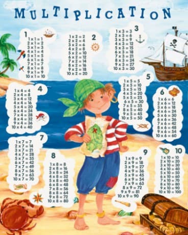 Multiplication Table - Pirate