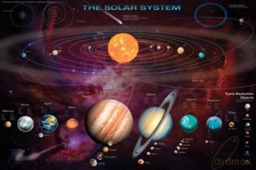 Układ Słoneczny - Solar System (& T.N.Os)