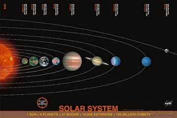 Układ Słoneczny (2400-4803)