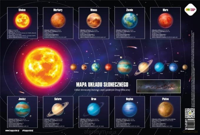 Plansza edukacyjna Mapa Układ słon.