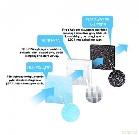 Filtr do Oczyszczacza Powietrza Breeze