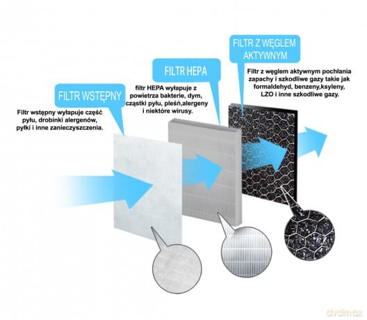 Filtr do Oczyszczacza Powietrza Zephyr