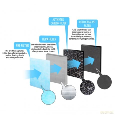 Filtr H13 do Oczyszczacza Powietrza Storm